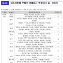 보령성주우체국 이미지