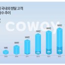 넷마블 신의한수....인수후 초대박난 계열사 ㄷㄷ jpg 이미지