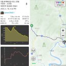 위1리 경로당 | 안동 퇴계예던길 9코스 (서도길) 안동 수운정 ~ 고산정 - 2026.5.18일