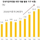 대출규제 그 후 부동산은??? 멋쟁이님만 보세요.. 이미지