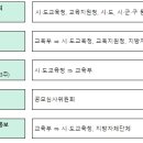 이루다교육 이미지