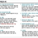 돈되는 당진 매물입니다 이미지