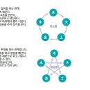 좋은작명연구소