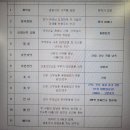 홍주택시 | [결혼식] 내 본식 후기, 서울 상암 월드컵컨벤션 임페리얼볼룸홀(동시간대 축구 경기, 업라이트 스냅)