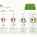 [FC온라인] 피파온라인4 1조 성능 올스타 프랑스 스쿼드
