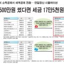 세법개정, 소득공제 방식에서 세액공제 방식으로,,, 어떤게 나한테 유리한거야? 이미지