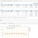 [송파구] 잠실 리센츠 아파트 실거래가 공개 이미지