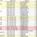 한글교실 야간중급반 이미지