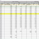 유진비엔피 이미지