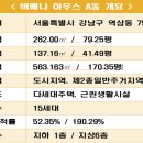 버베나 하우스 이미지