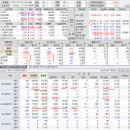 2019년 12월 23(월) : 지표 호조 신고가 행진, 동행 지속 가능성 이미지