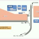 통일안보공원 관광안내소 이미지