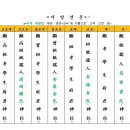 지방 쓰는 법 이미지