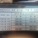 인천 논현동 에쿠스 타이어 교체｜245/50R18 A급 중고타이어 장착 후기｜남동중고타이어