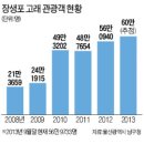 장생포고래특구협동조합 이미지