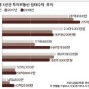 KB국민은행 광복동지점 이미지