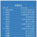 GS칼텍스㈜ | KPGA 투어 KB금융 리브챔피언십 남자 골프대회 갤러리 후기