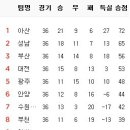 11월 25일의 스포츠 이미지