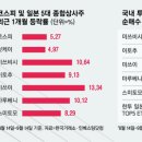 마트상사 이미지