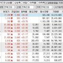 2024년 10월 8일 상승률 상위종목 이미지