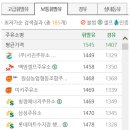 서진주유소 이미지