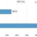 주식회사 디앤디 이미지