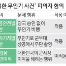고심 이미지