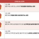 '좌욕' 혈액순환 촉진하고 통증감소 치질과 영양 ＜2＞ 이미지