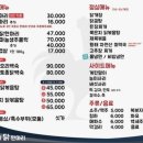 원희네 닭한마리