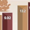 휘경SK뷰단지내공인중개사사무소 | 토지거래허가 건수로 보는 이문휘경뉴타운 현재 상황