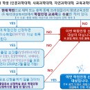 [졸업학점인정신청]프라임칼리지 평생교육과정 졸업학점 인정신청 안내 이미지