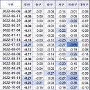 kb힐스테이 네이버블로그