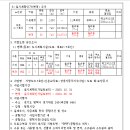 쌍용자동차 기숙사 이미지