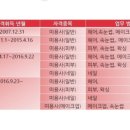 끌리네피부미용학원