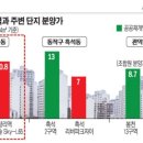 전농27 이미지