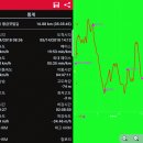 ♣화성시 황금해안길3-4-5코스(제부도입구~궁평항)답사걷기[2018/05/14/] 이미지