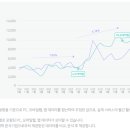 스마트골프존 이미지