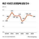 배선생 이미지