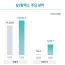 베스트주유소