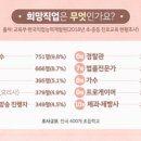 포인트정석속독학원