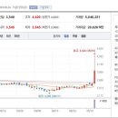 동원씨푸드 이미지