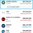 미장점 현대자동차 | 미국 중국 로봇 관련주, 유비테크 로보틱스와 서브로보틱스 투자후기