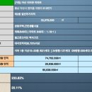 신동아파밀리에 이미지