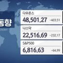 (주)코리아세븐 중동시장점 | 이란 전쟁에 한국만 유독 큰 폭으로 하락하는 이유는? 저가 매수 기회일까?