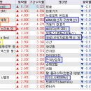 에이디테크 태양광발전소 | 3월 23일 시황(유가·금리·지정학 삼중 부담에도 불구하고 개인 매수 7조)