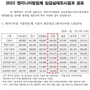 기준건축사사무소 이미지