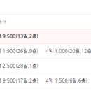 신길휴먼빌2차 이미지