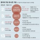 탕차이나