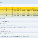 이천시 수영연맹 마스터즈 수영대회 이미지