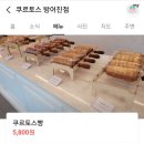 쿠르토스 방어진점
